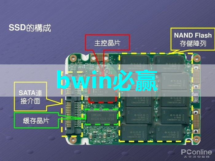 bwin必赢，智能商显助力城市更新，智慧社区再迎新起点！